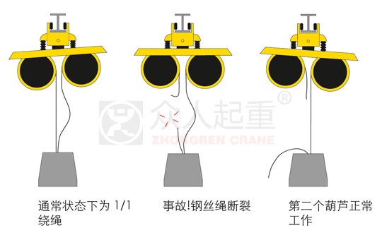 ˹̩O䣺߰ȫȼ 3Bʹ䓽zKѣҲ